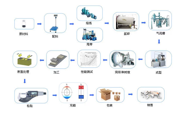 广东钕铁硼磁铁加工